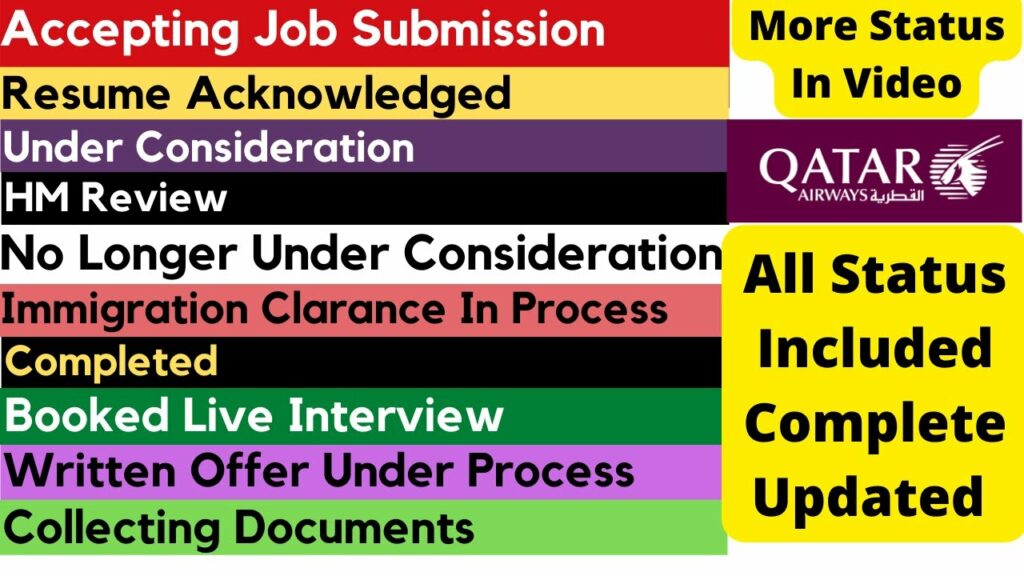 What Are The Application Status Meaning Qatar Airways